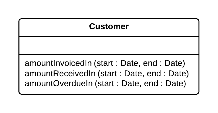 Introduce Parameter Object - Before